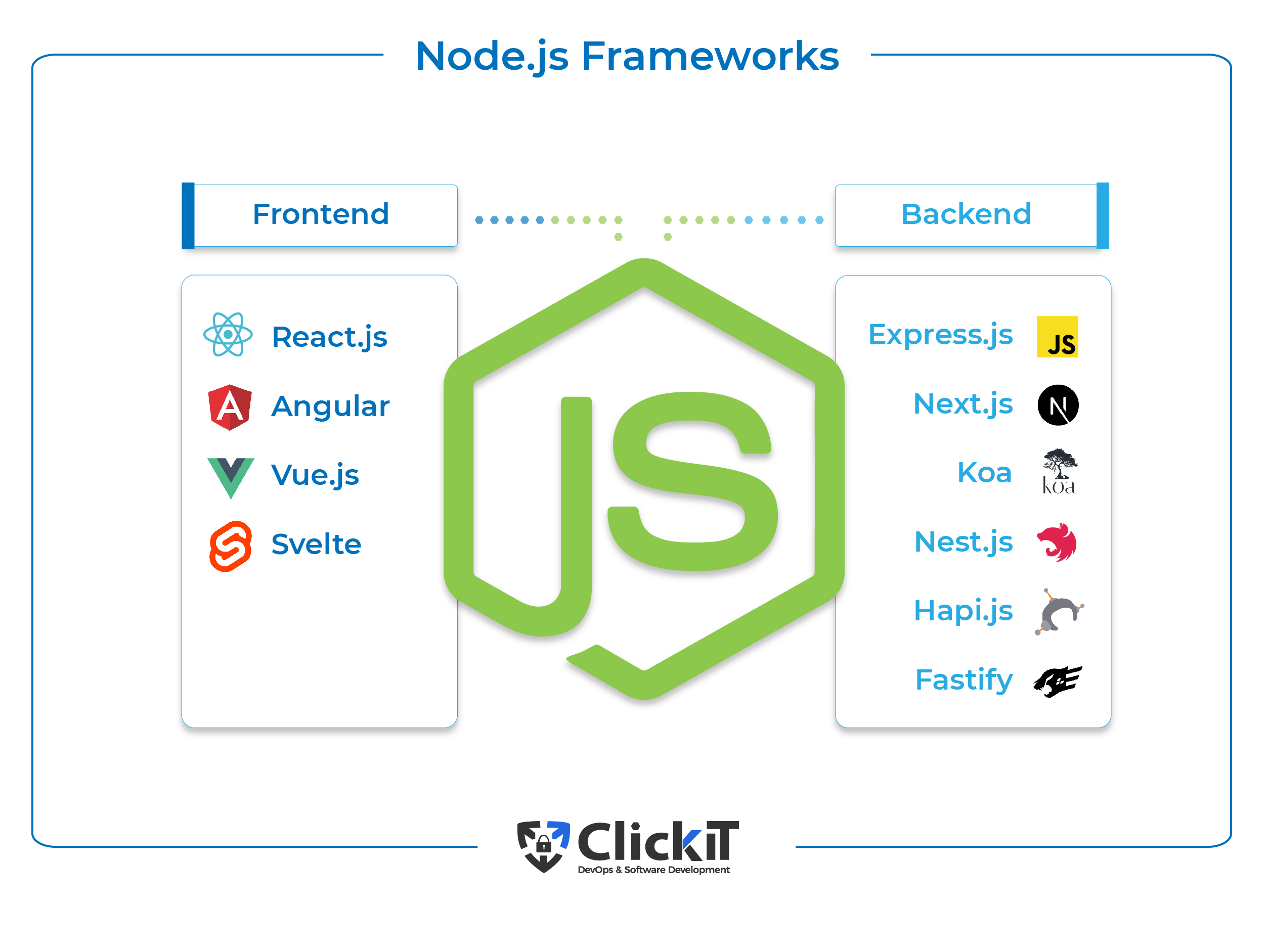 Top 5 + 1 des frameworks backend JS